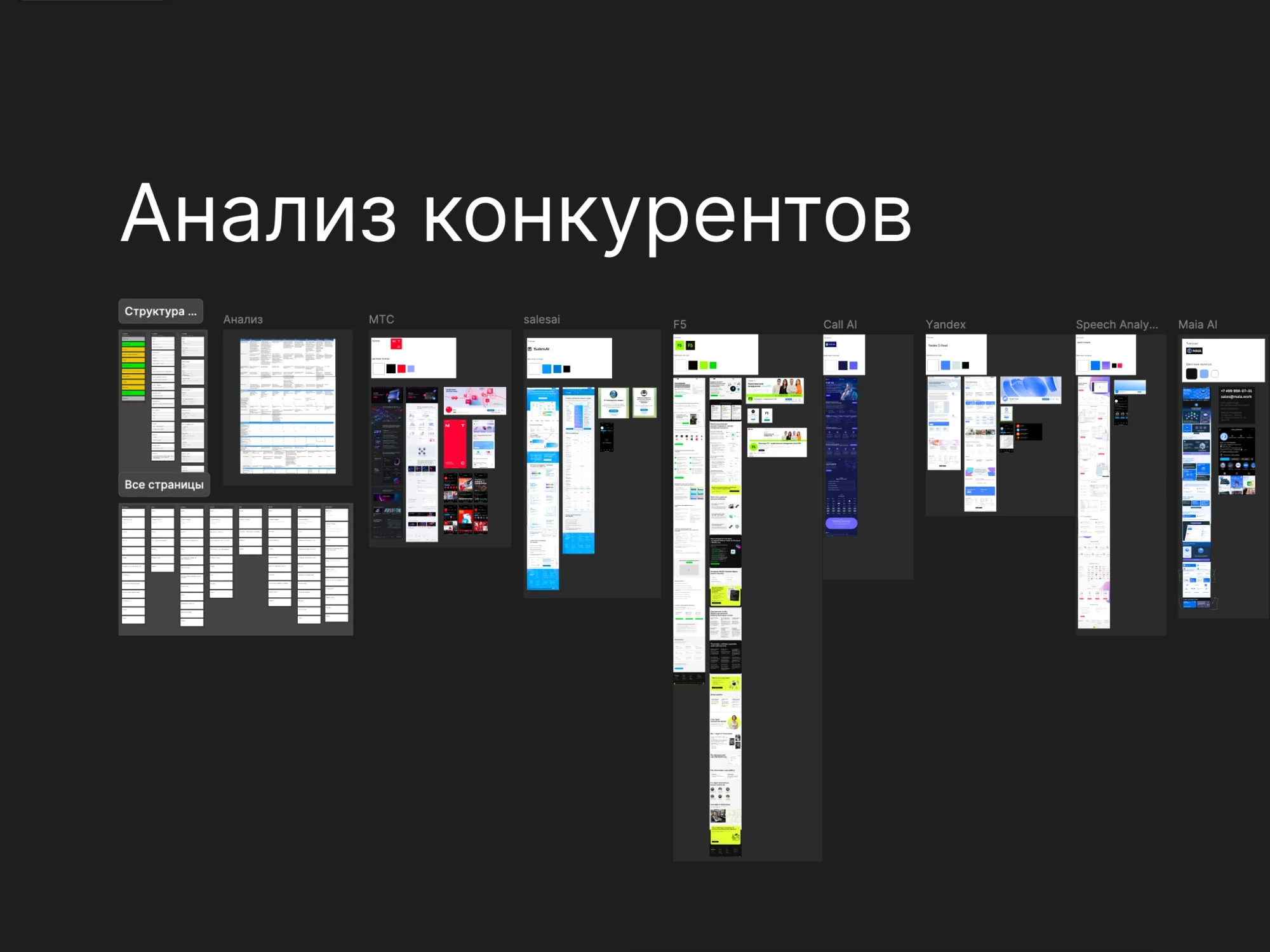 Анализ конкурентов ReNairo на доске: сайты МТС, SalesAI, F5, Call AI и Yandex