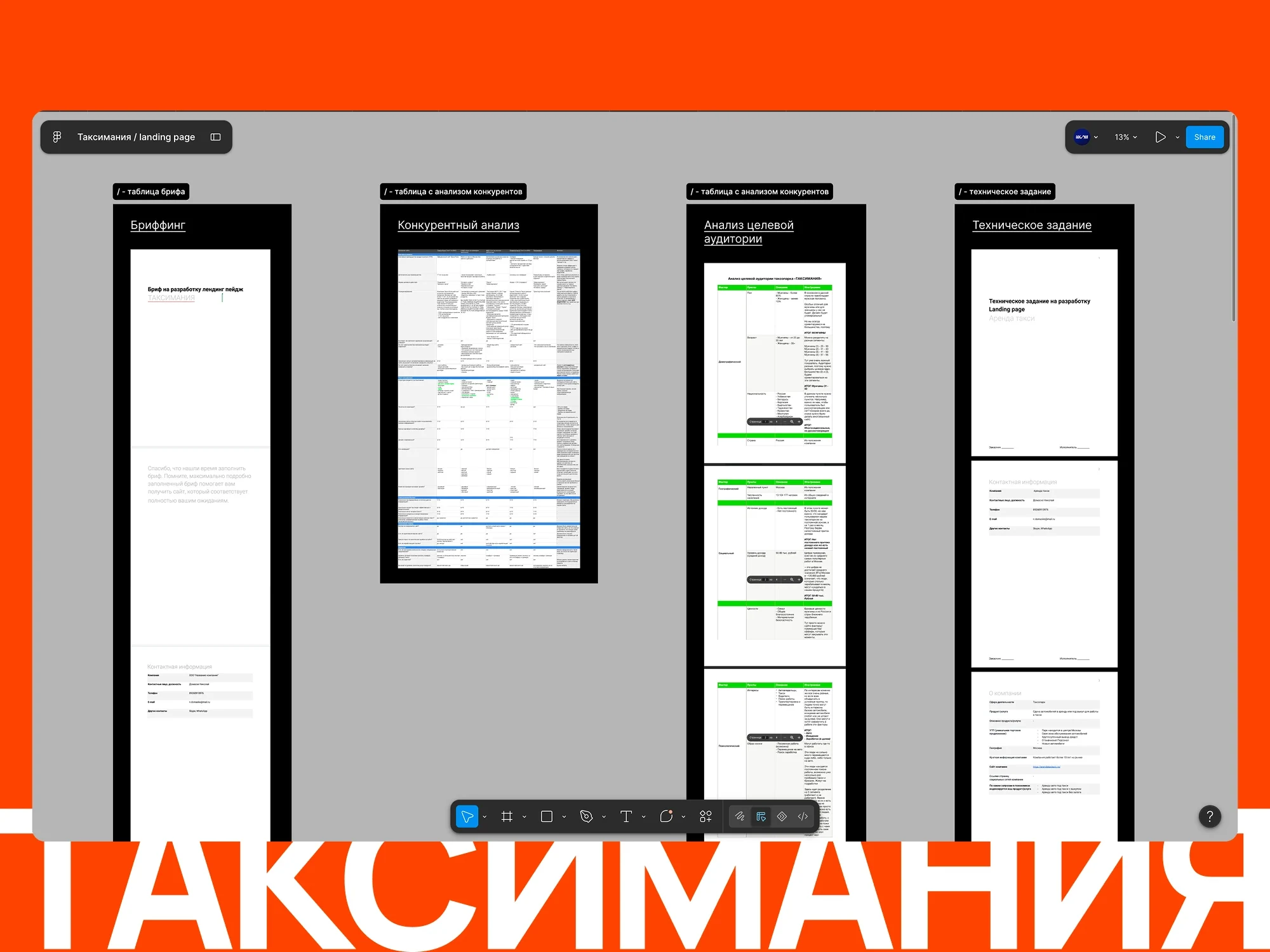 Доска проекта «Таксимания» в Figma: бриф, конкурентный анализ, анализ аудитории и техническое задание на лендинг